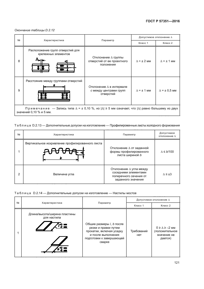 ГОСТ Р 57351-2016