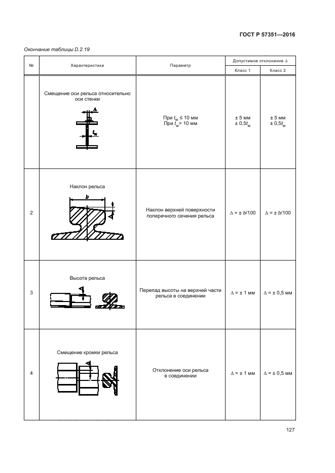 ГОСТ Р 57351-2016