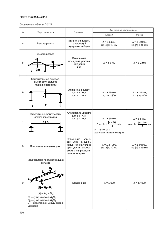 ГОСТ Р 57351-2016