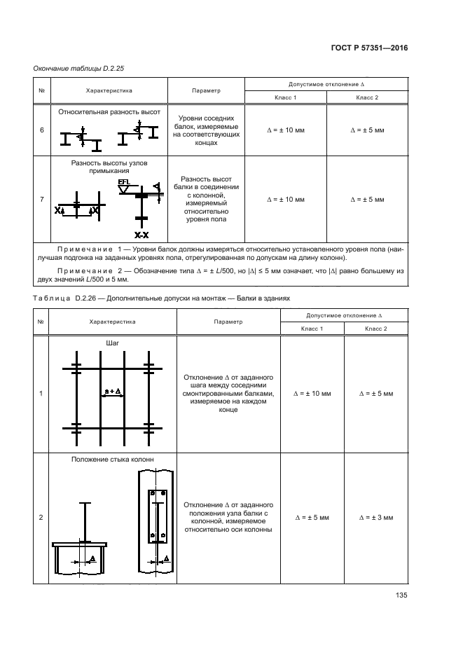 ГОСТ Р 57351-2016