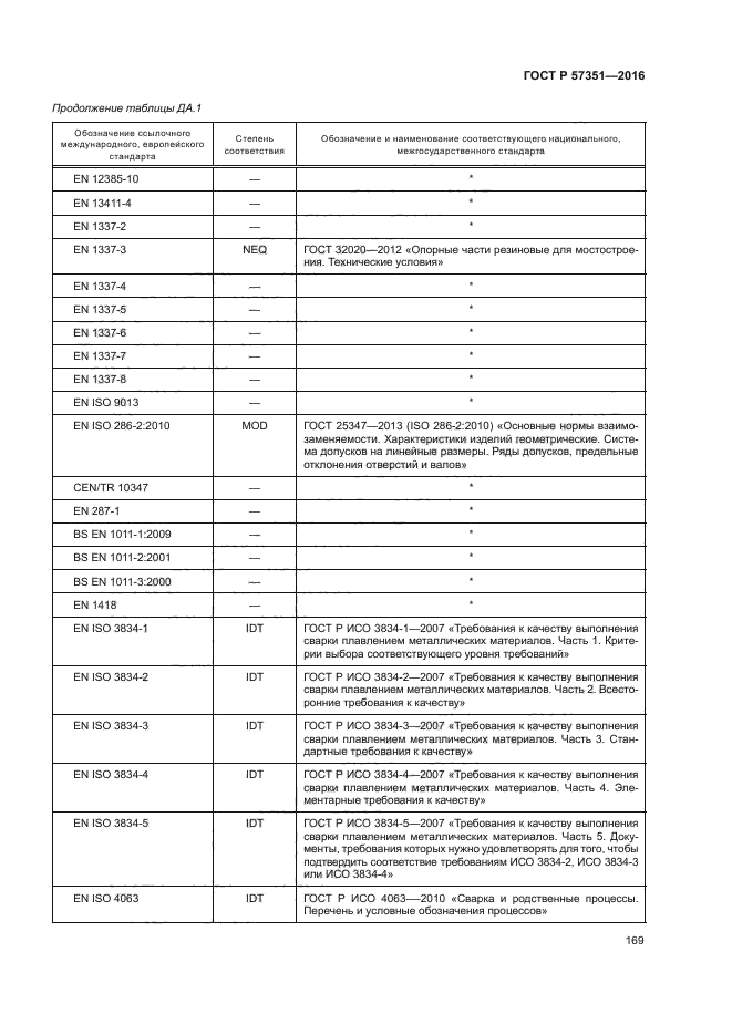 ГОСТ Р 57351-2016