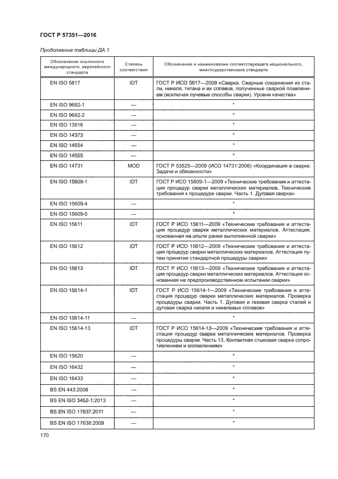 ГОСТ Р 57351-2016