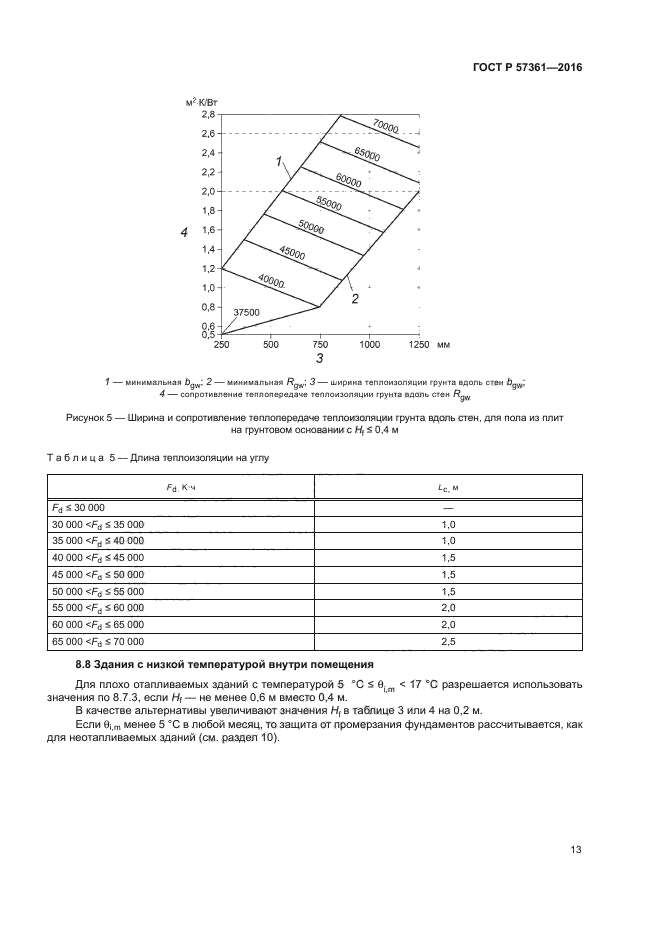 ГОСТ Р 57361-2016