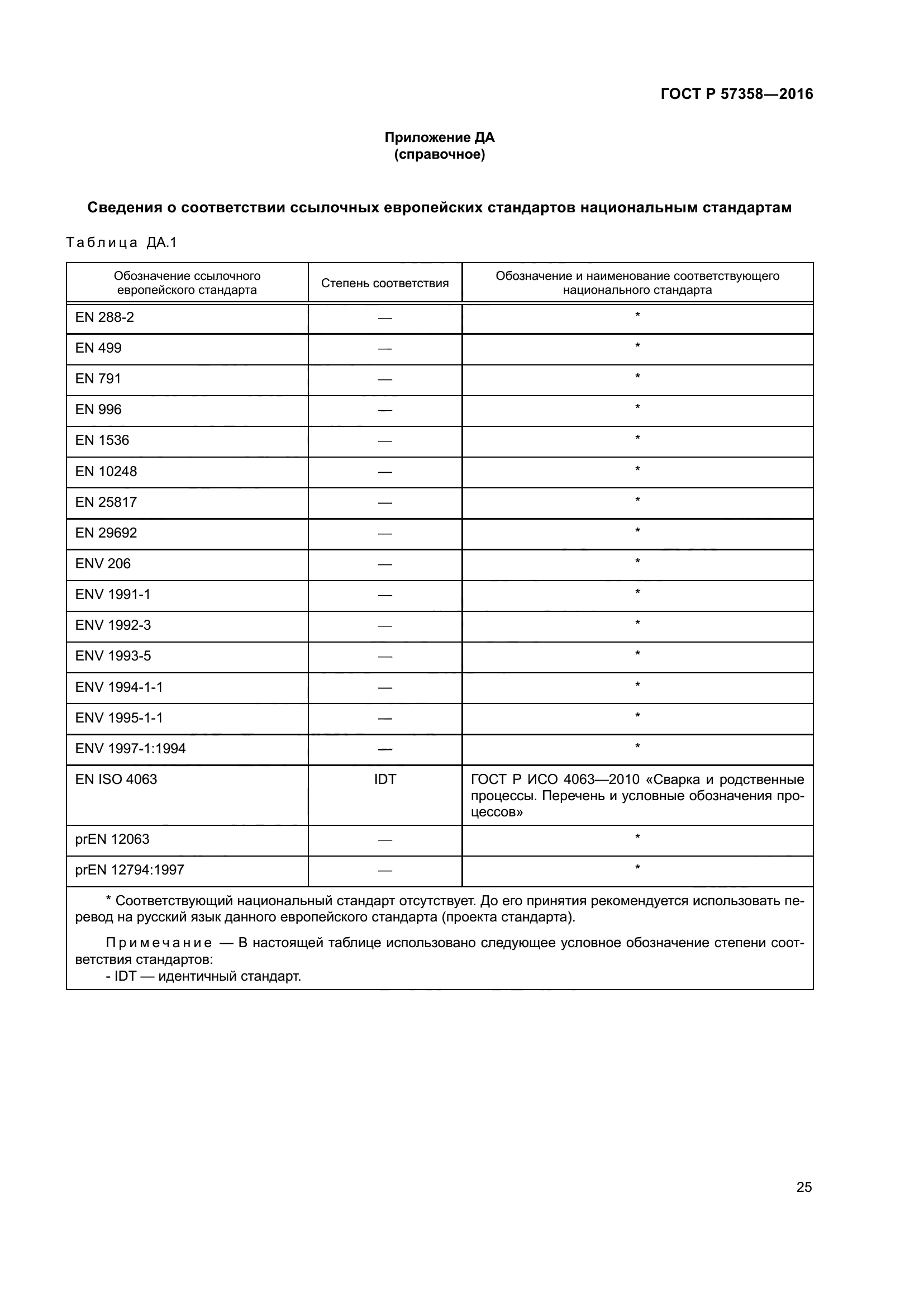 ГОСТ Р 57358-2016