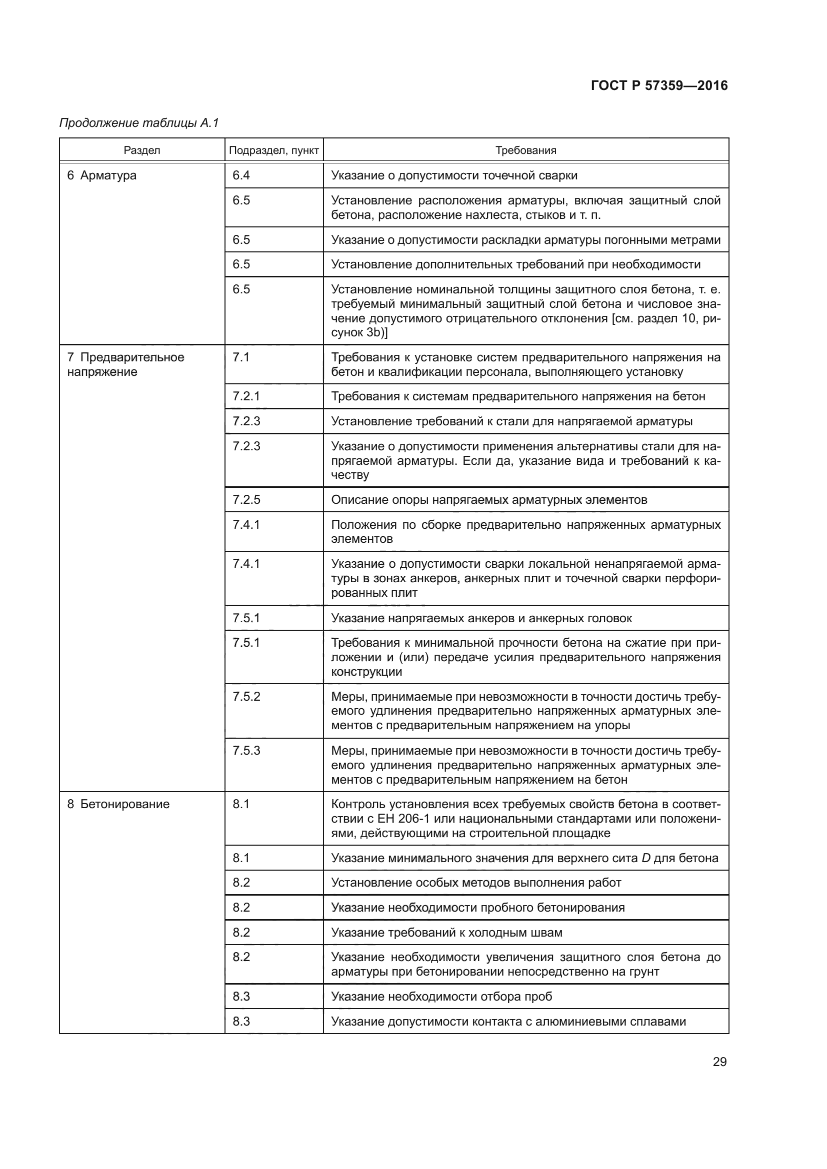 ГОСТ Р 57359-2016