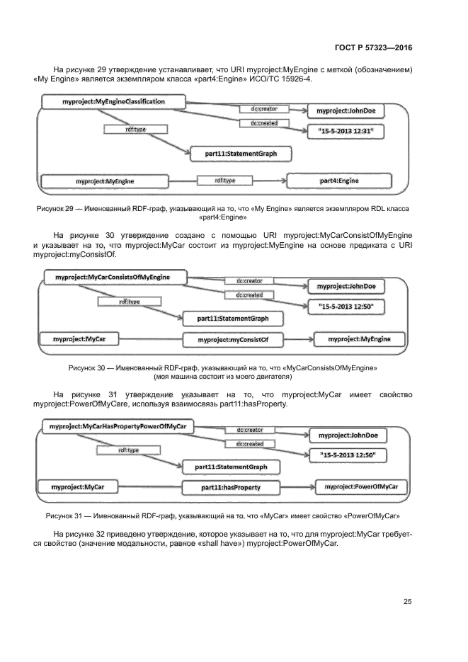 ГОСТ Р 57323-2016