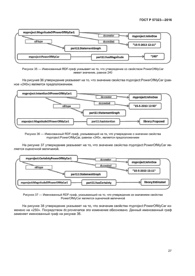ГОСТ Р 57323-2016