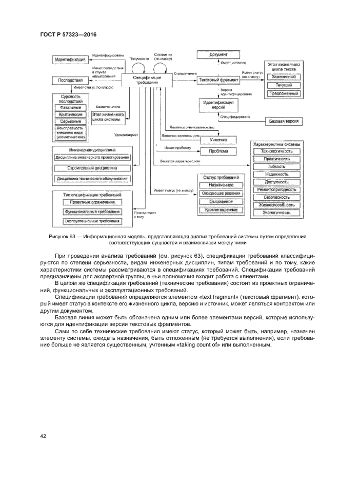 ГОСТ Р 57323-2016