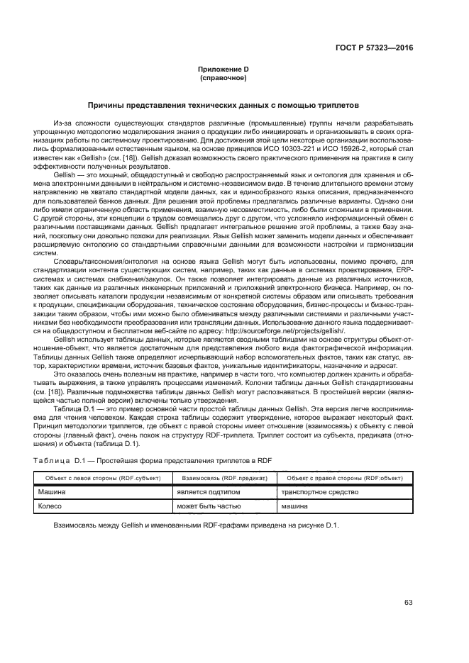 ГОСТ Р 57323-2016