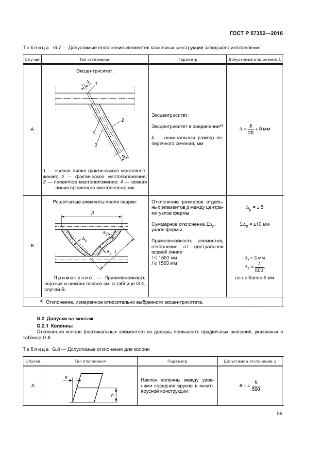 ГОСТ Р 57352-2016