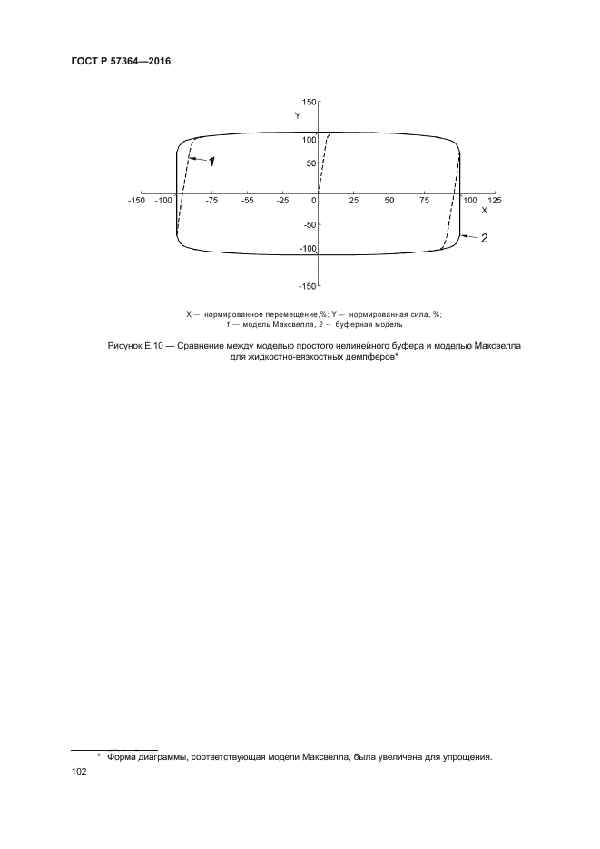 ГОСТ Р 57364-2016