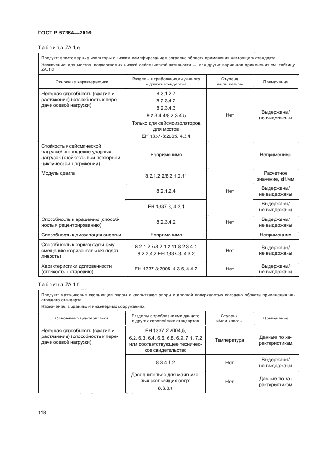 ГОСТ Р 57364-2016