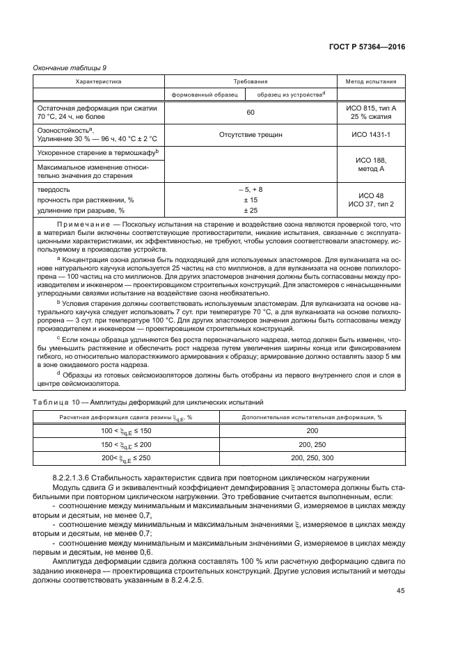 ГОСТ Р 57364-2016