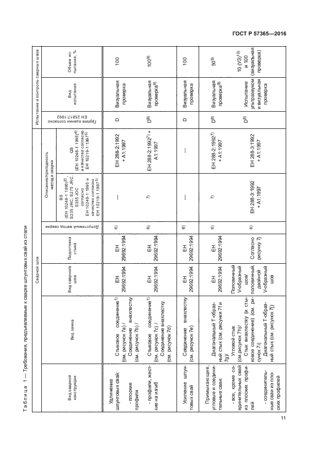 ГОСТ Р 57365-2016