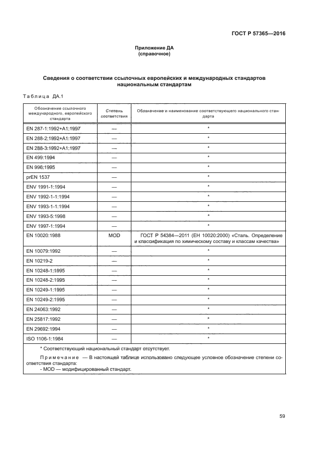 ГОСТ Р 57365-2016