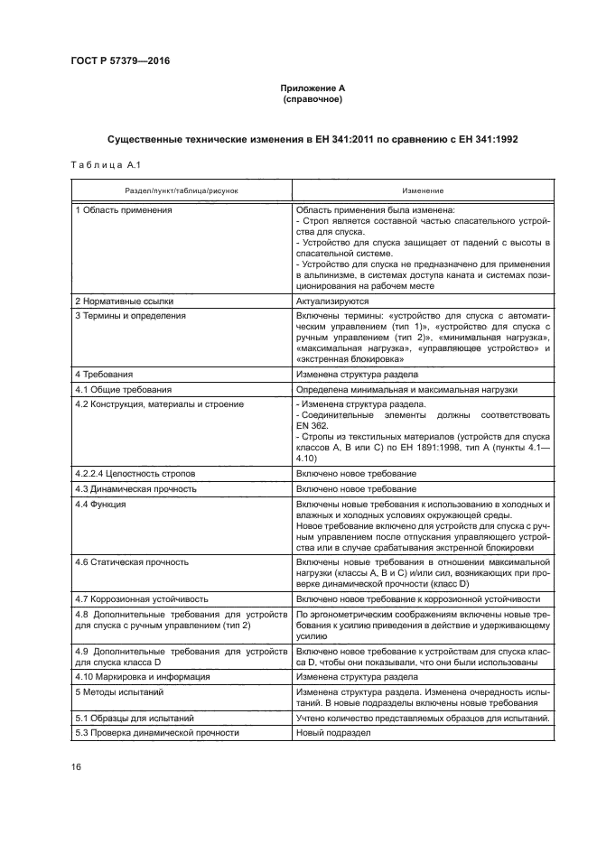 ГОСТ Р 57379-2016