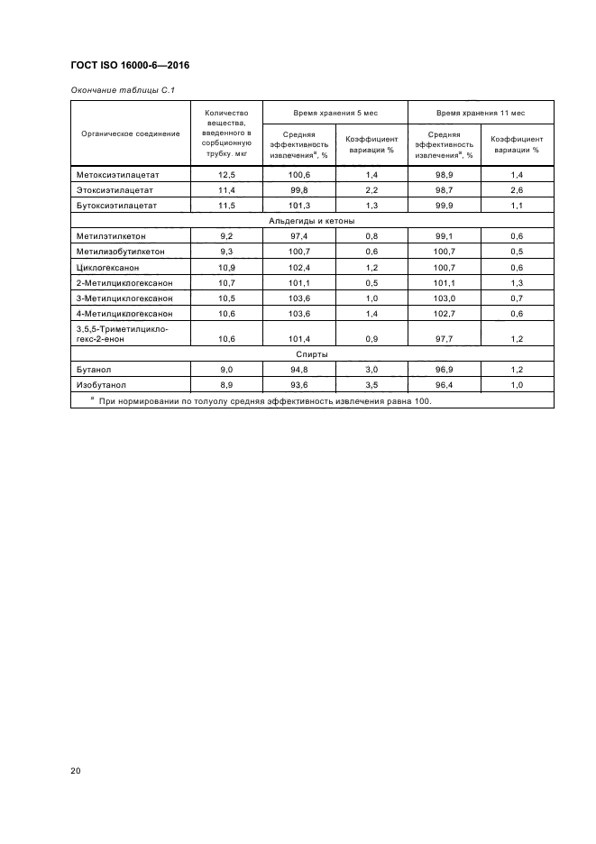 ГОСТ ISO 16000-6-2016