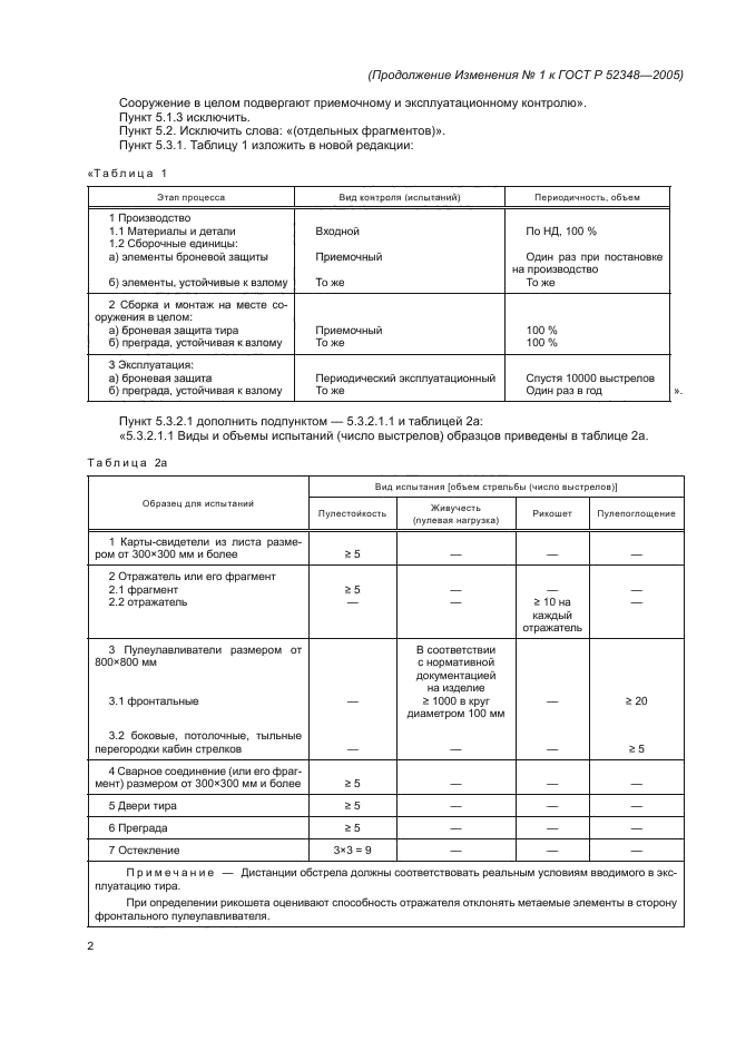 Изменение №1 к ГОСТ Р 52348-2005