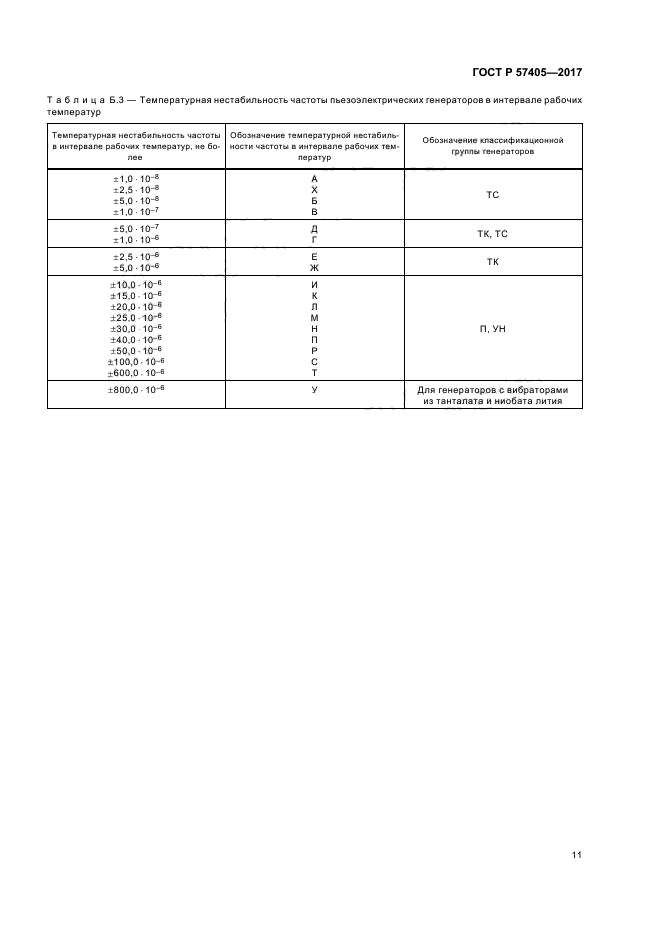 ГОСТ Р 57405-2017