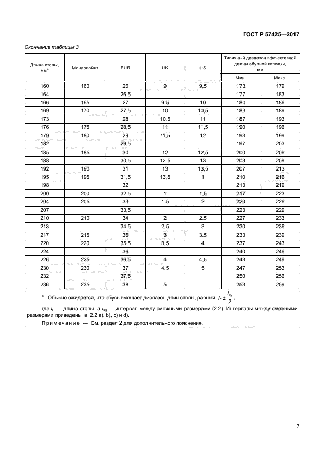 ГОСТ Р 57425-2017