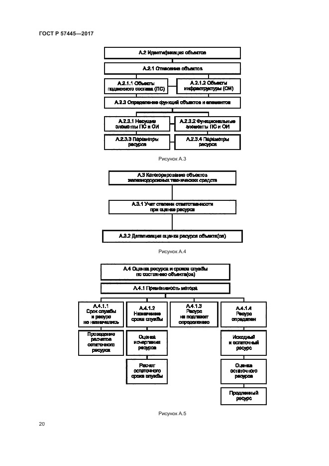 ГОСТ Р 57445-2017
