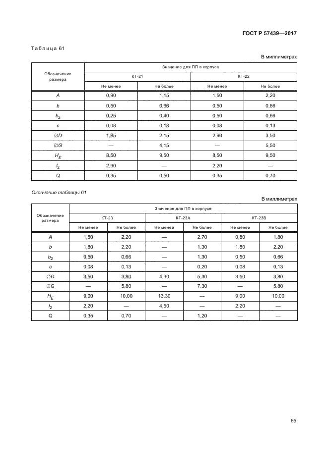 ГОСТ Р 57439-2017