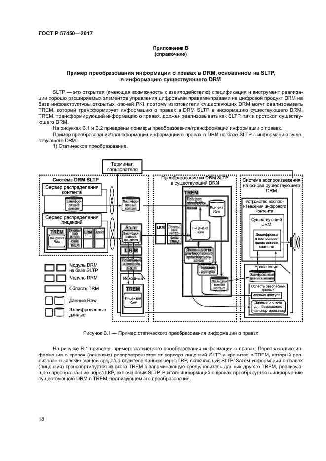 ГОСТ Р 57450-2017