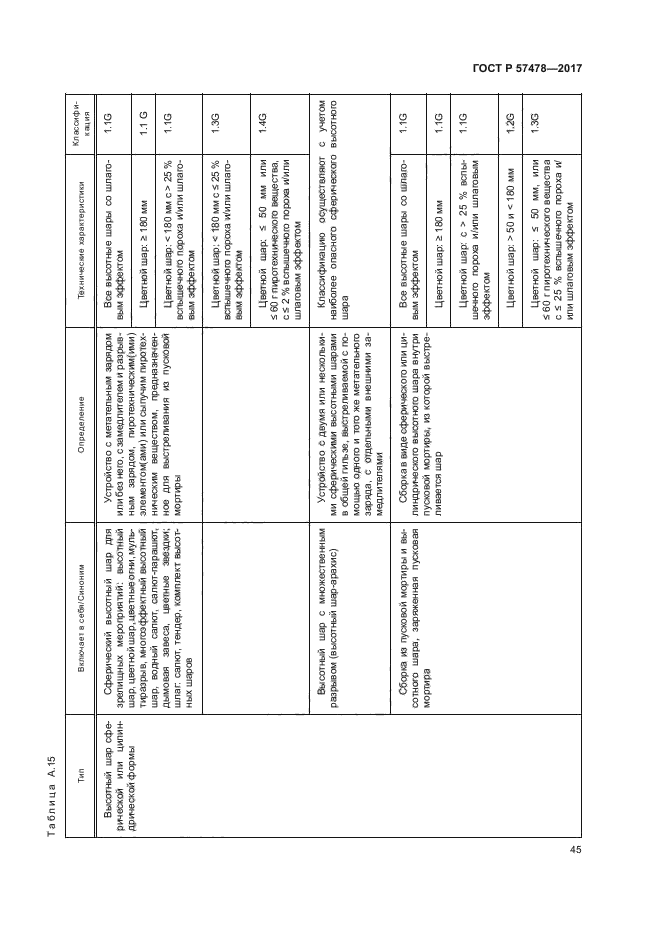 ГОСТ Р 57478-2017