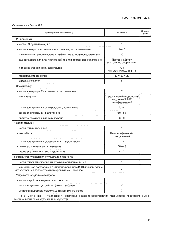 ГОСТ Р 57495-2017