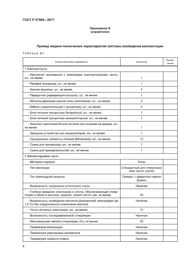 ГОСТ Р 57505-2017