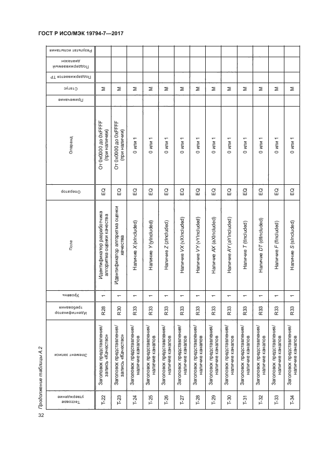 ГОСТ Р ИСО/МЭК 19794-7-2017