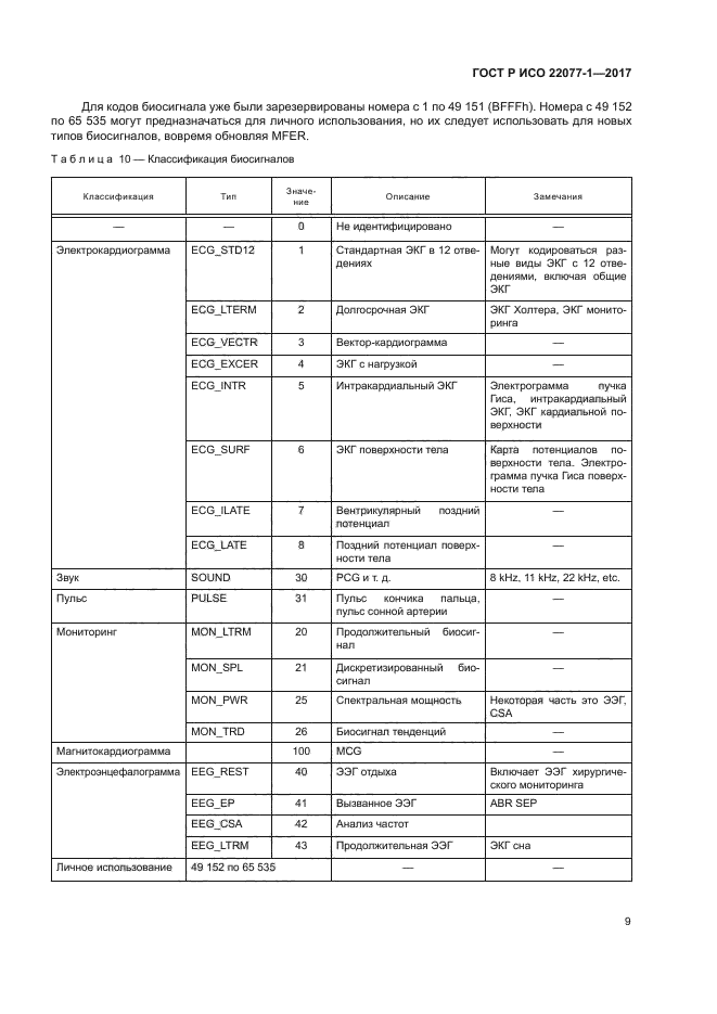 ГОСТ Р ИСО 22077-1-2017