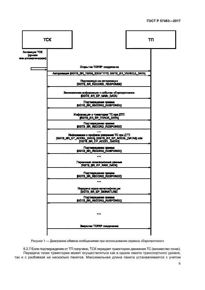 ГОСТ Р 57483-2017