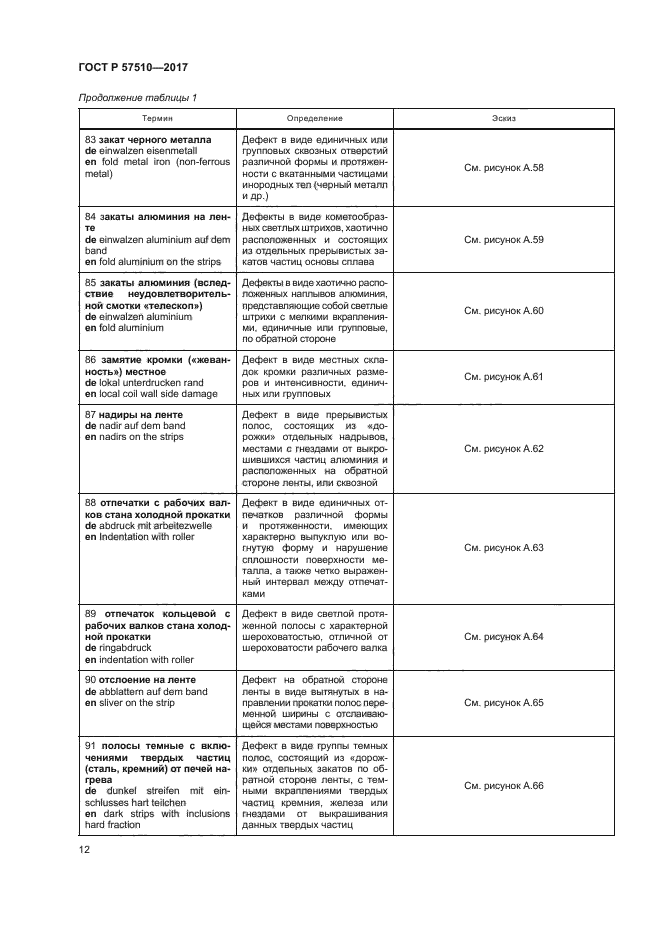ГОСТ Р 57510-2017