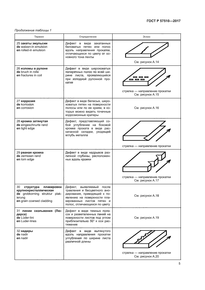 ГОСТ Р 57510-2017