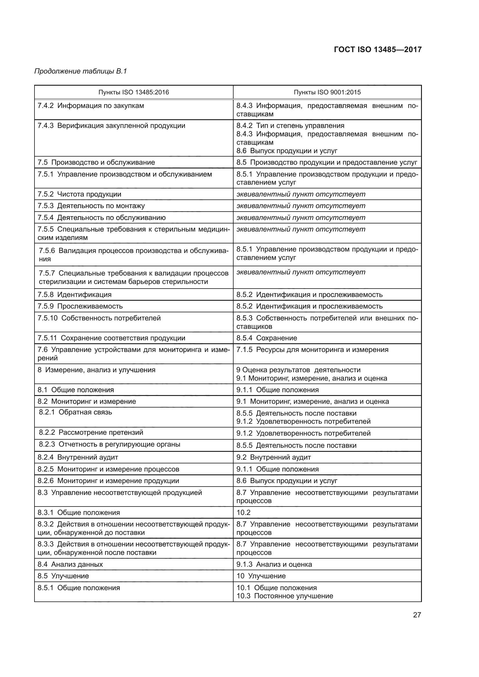 ГОСТ ISO 13485-2017