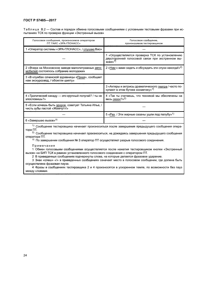 ГОСТ Р 57485-2017