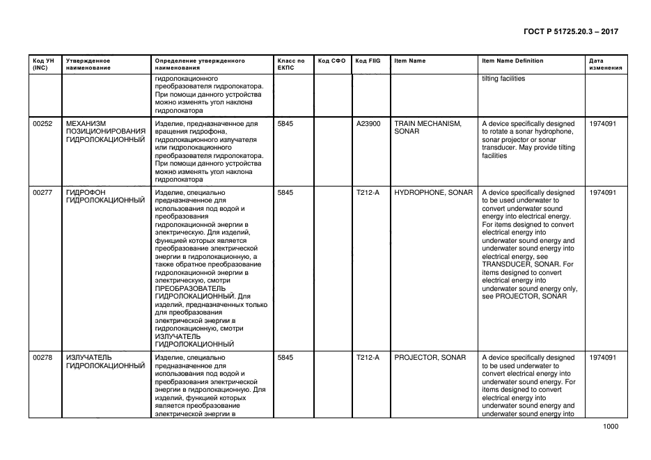 ГОСТ Р 51725.20.3-2017