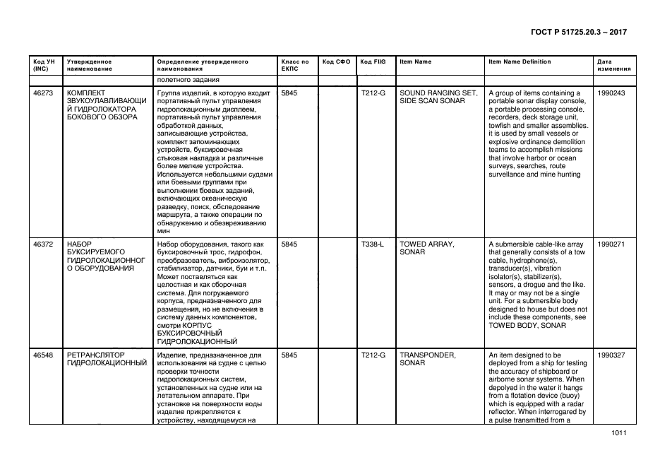 ГОСТ Р 51725.20.3-2017