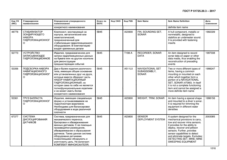 ГОСТ Р 51725.20.3-2017