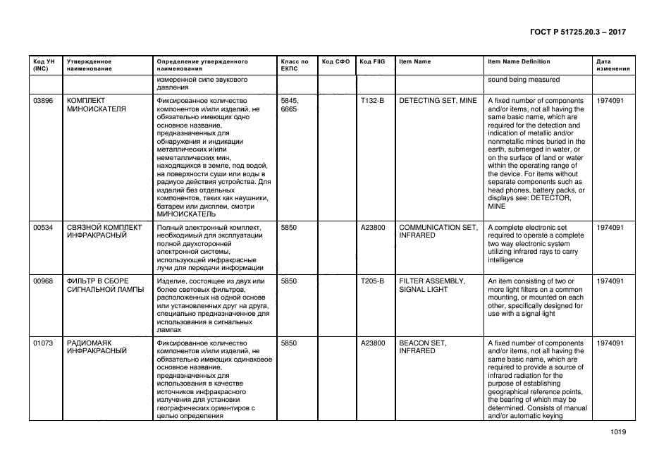 ГОСТ Р 51725.20.3-2017