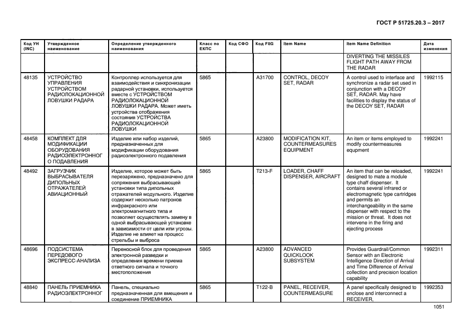 ГОСТ Р 51725.20.3-2017