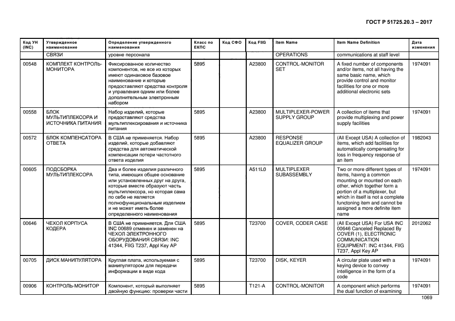 ГОСТ Р 51725.20.3-2017