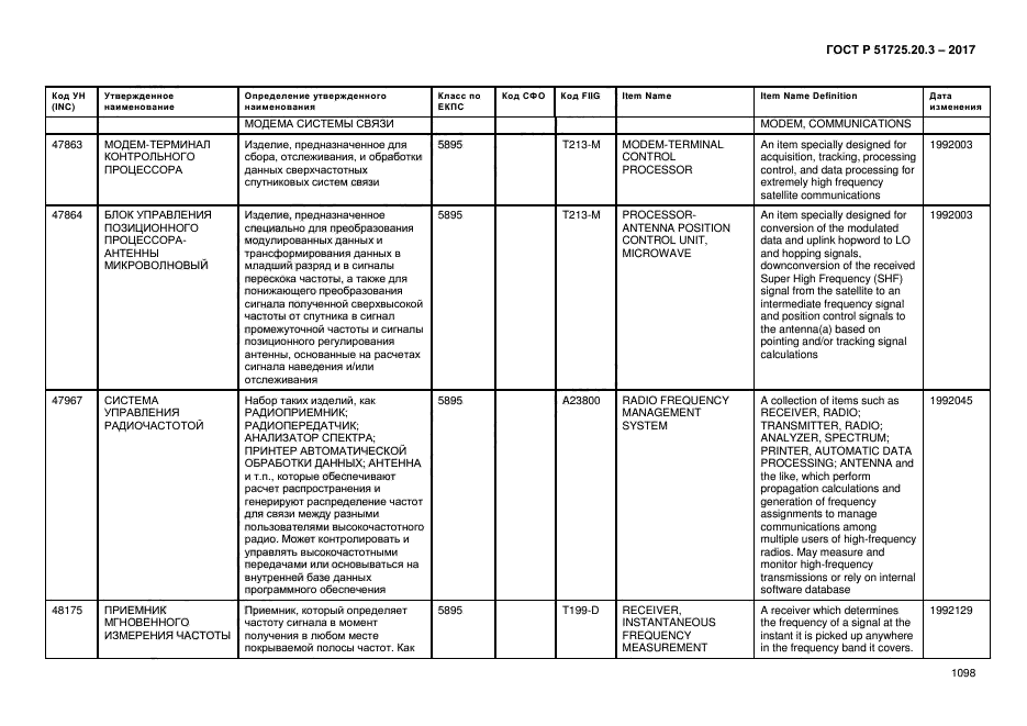ГОСТ Р 51725.20.3-2017
