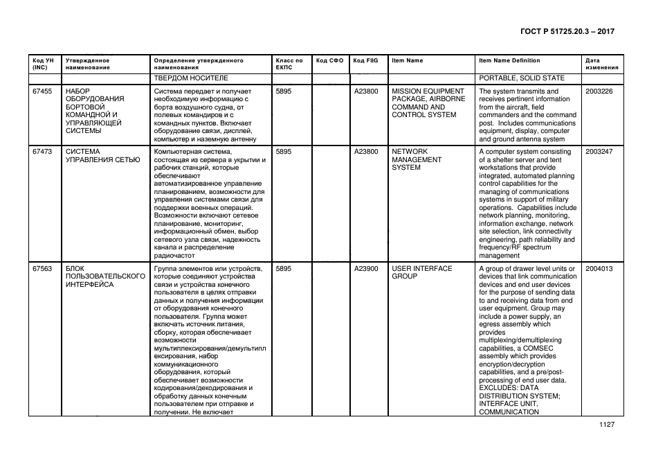 ГОСТ Р 51725.20.3-2017