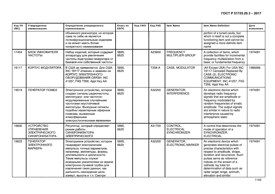 ГОСТ Р 51725.20.3-2017