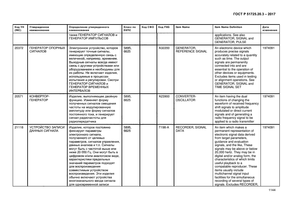 ГОСТ Р 51725.20.3-2017