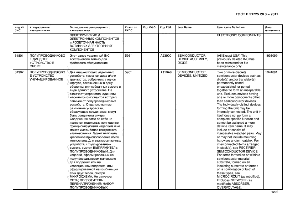 ГОСТ Р 51725.20.3-2017