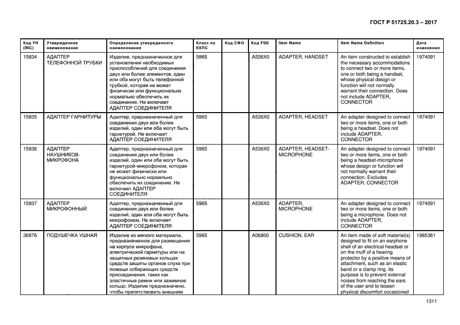 ГОСТ Р 51725.20.3-2017