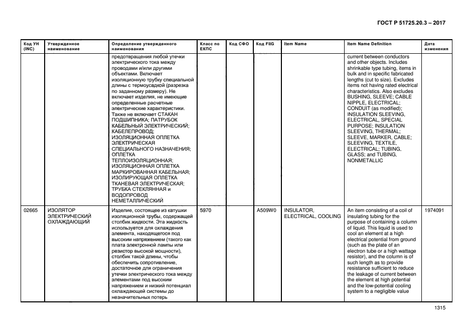 ГОСТ Р 51725.20.3-2017